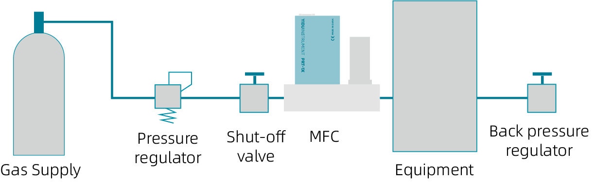 University/metrology/laboratories