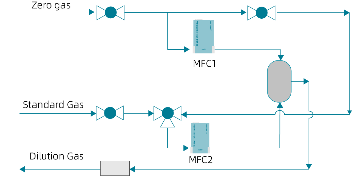 Analytical Instruments 